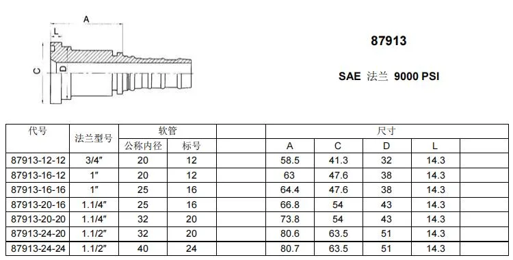 87913 9000psi Flange Fitting Interlock SAE Hydraulic Flange Cat Flange